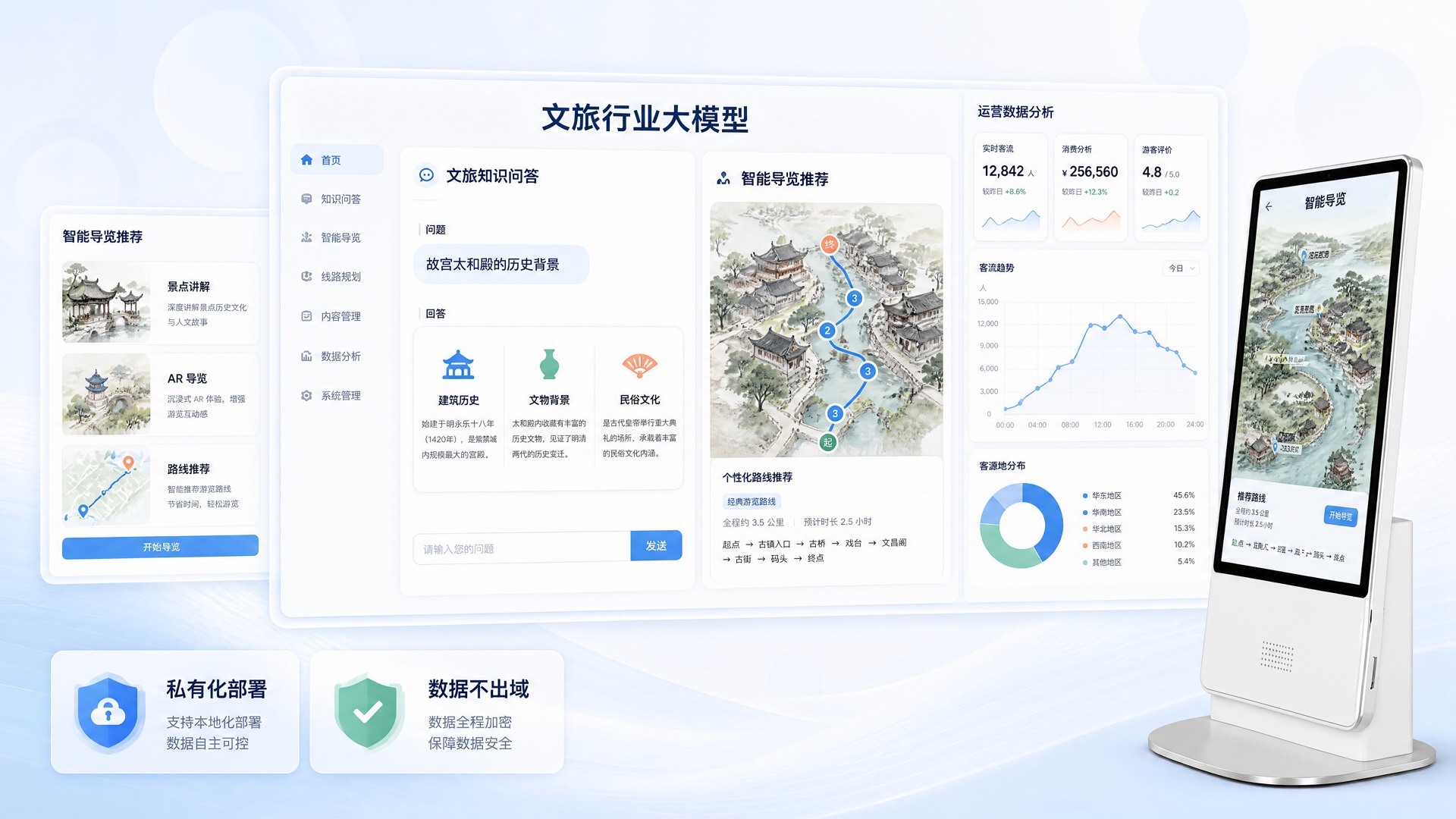 文旅行业大模型配图